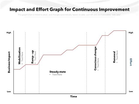 Improvement of Impact